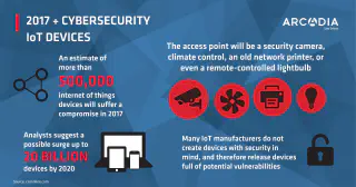 2017 + Cybersecurity: IoT Devices